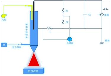 【等离子清洗机】粉体表面活化机plasma等离子表面改性处理机及设备