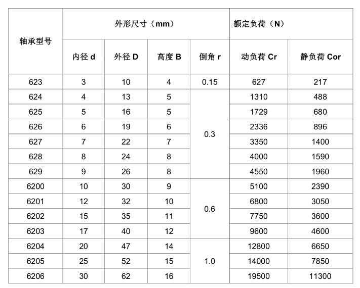 【水泵轴承6201zz】高速水泵轴承6201zz 内径12外径32