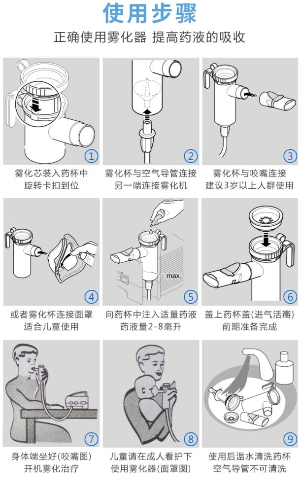 【pari雾化器】德国pari雾化器turboboy空气压缩式儿童家用化痰咳喘