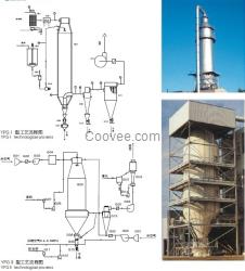 压力式喷雾烘干塔