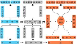 青岛2017新企业工厂生产管理软件车间统计软件