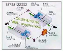 猪场清粪机原理