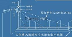 人体感应大便槽冲水器 长槽大便感应器 公厕长槽小便节水器