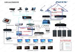 無紙化會議系統 無紙化會議方案  無紙化會議系統廠家