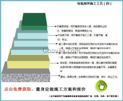 鄭州車庫車位劃線車牌識別系統(tǒng)環(huán)氧地坪漆