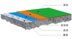 許昌車庫地坪施工環氧地坪漆高清車牌識別系統