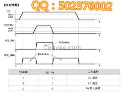 2.4G收发一体无线收发模块JF24D-B+