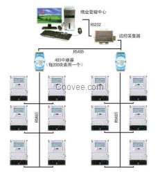 供应北京量插卡电表，北京插卡电表售电系统