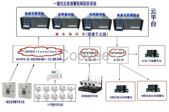 校园一键报警，一键报警系统方案 一键式报警系统