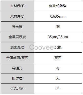 陶瓷基板与铝基板