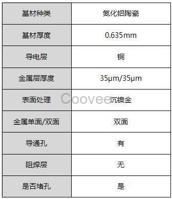 陶瓷基板与铝基板