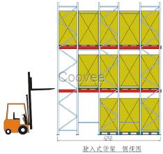 上海松江仓库驶入式通廊货架