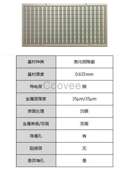 陶瓷电路板用于高频电路的电子元器件