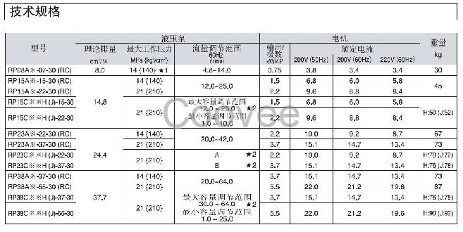 daikin日本大金柱塞泵V38A2RX-95外型尺寸參數