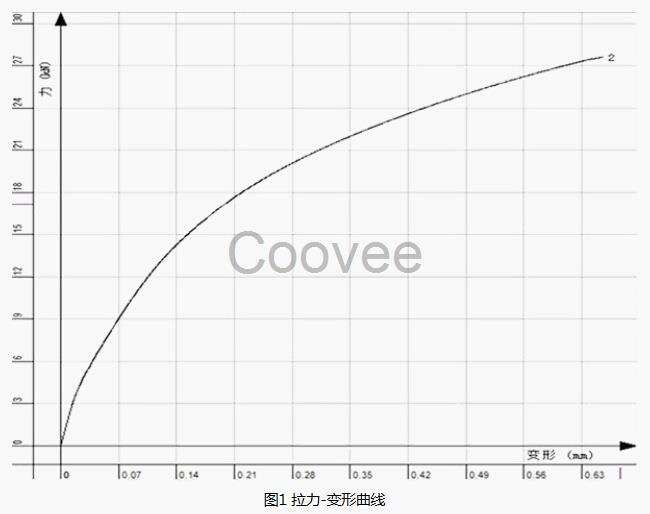 成都塑料高分子材料检测机构