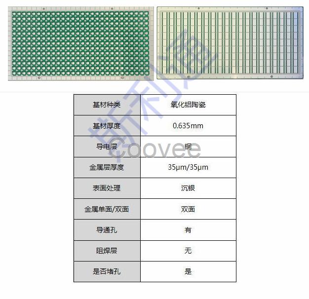 倒装COB将携陶瓷基板全面“捞金”