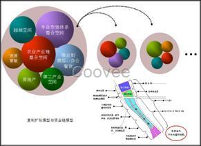 中国房地产策划定位和市场营销实战