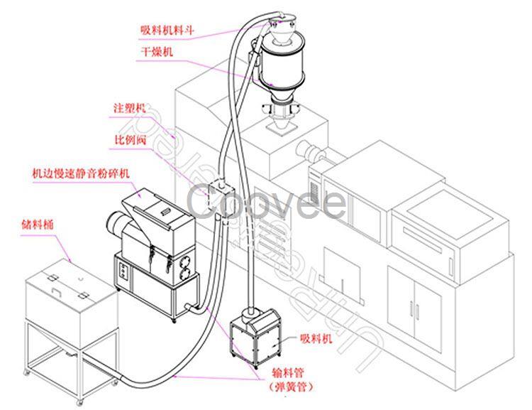 供应山井牌SJA-800G注塑车间塑料加料机