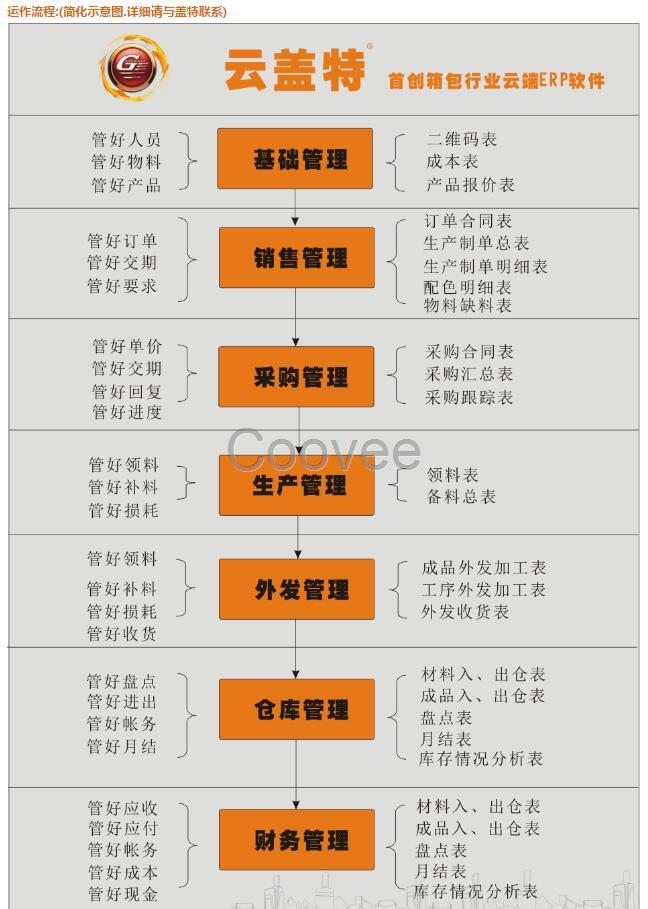 箱包厂专用算料管理软件手袋erp箱包erp