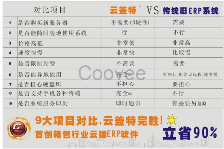 箱包厂专用算料管理软件手袋erp箱包erp