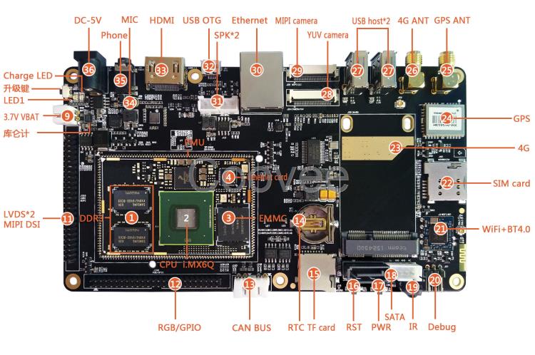 i.MX6Q开发板上市销售啦