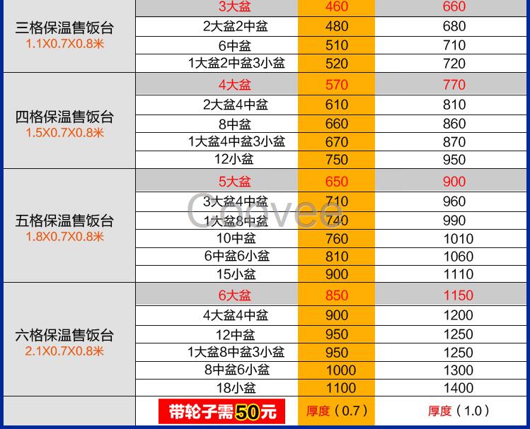 电热保温售饭车不锈钢快餐车