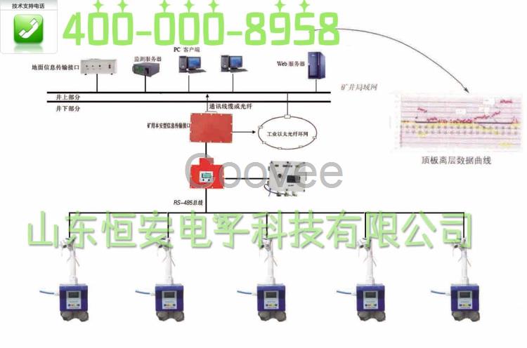 供应顶板离层在线监测系统