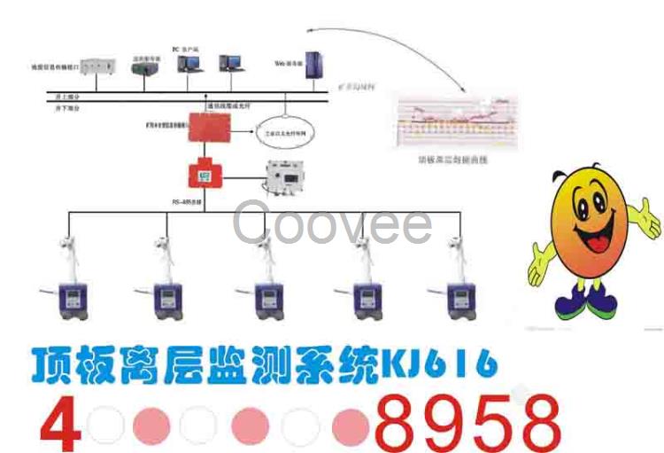 供应顶板离层在线监测系统