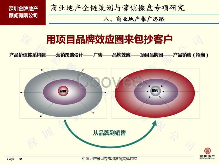 深圳地产顾问寻求房地产营销策划销售代理合作