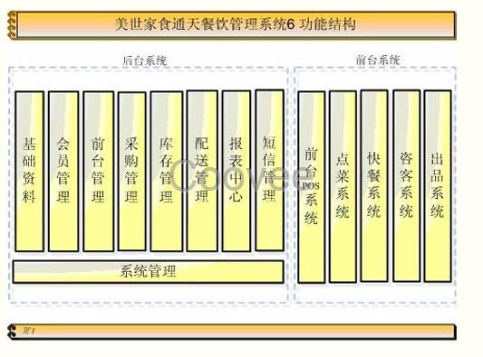 重庆大排档点餐收银软件