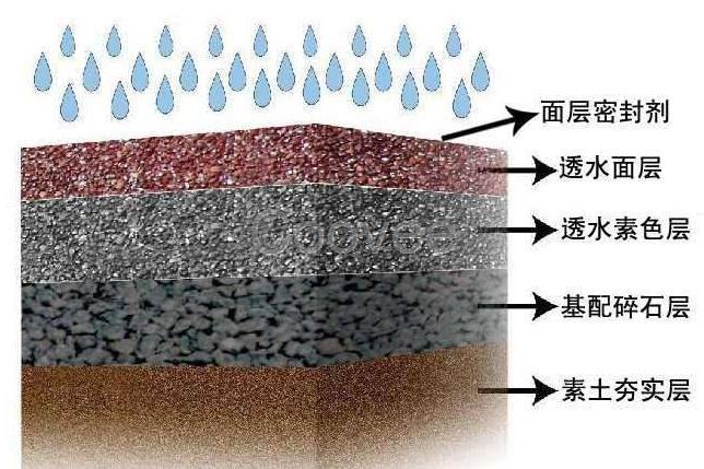 透水混凝土施工工艺