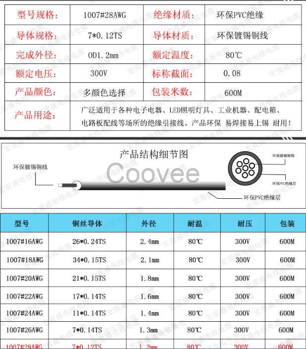 厂家直销丶UL1007系列丶PVC电子线丶连接线丶可定制加工