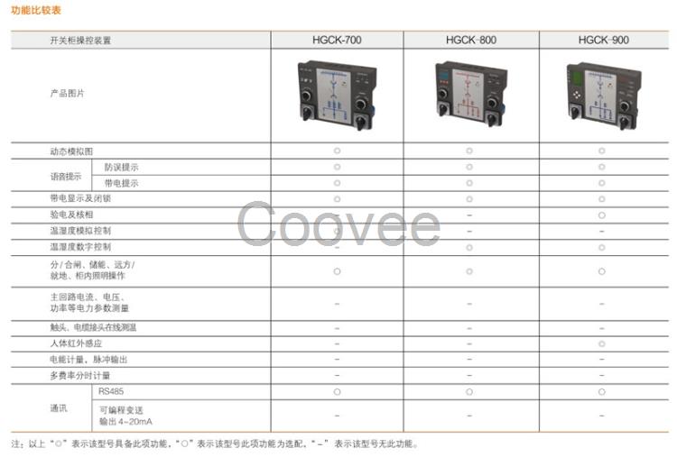 HGCK-800开关柜智能操控装置