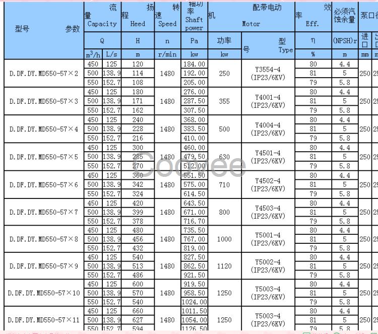 长沙东方工业泵厂供应D500-57*10大型离心泵多级泵