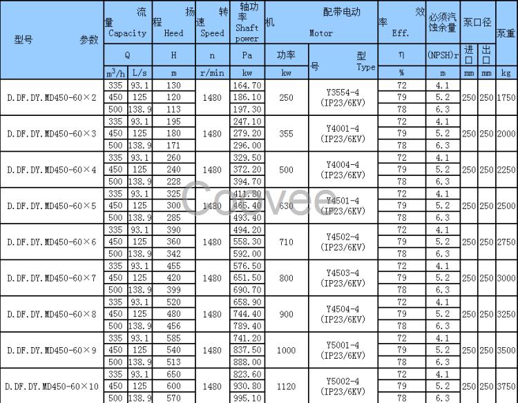 长沙东方工业泵厂供应D450-60*10清水泵多级泵