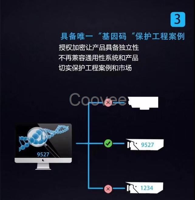 平安顺S1206高清车牌识别一体机摄像机网络自动连接即插即用