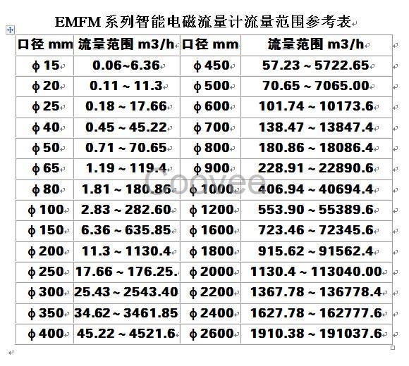 EMFM分体智能电子电磁流量计电镀废水流量表工业污水冷量表