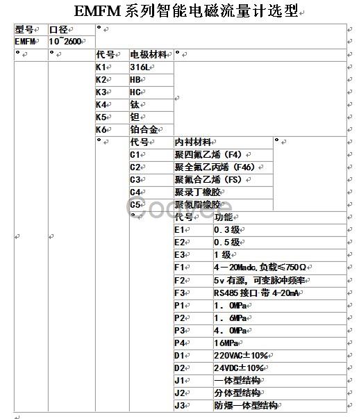 EMFM分体智能电子电磁流量计电镀废水流量表工业污水冷量表