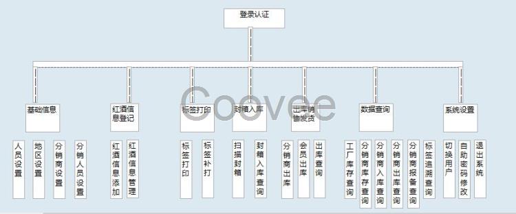 二维码红酒追溯系统追溯工厂出入库分销入库销售客户手机查询