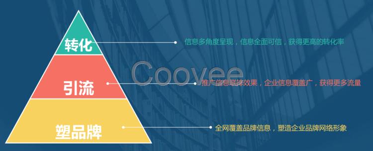 杭州全网整合营销公司-杭州巨宇网络获客的内在逻辑