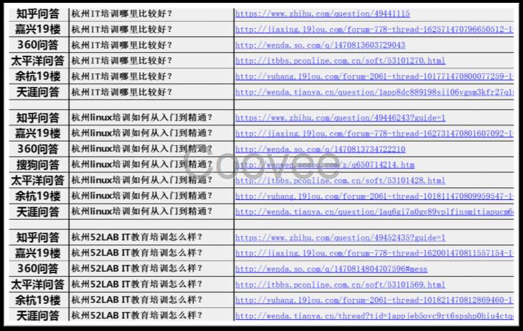 杭州广告公司有些杭州巨宇网络推广问答口碑营销