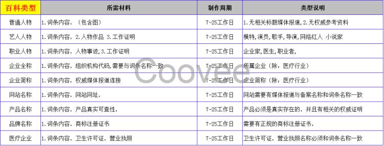 杭州有名的广告公司杭州巨宇网络推广企业百科营销