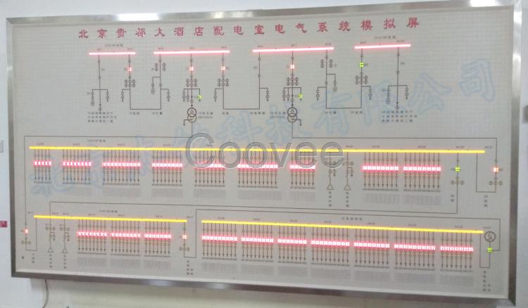 防误操作模拟屏