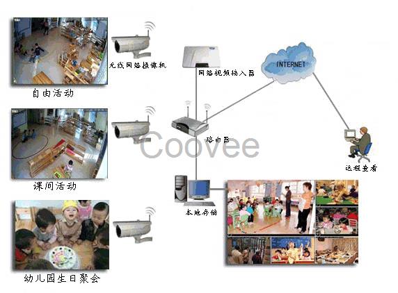 南京幼儿园安防系统校园安防监控系统幼儿园安防监控南京仲子路