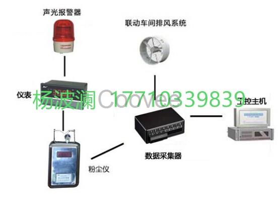 ZK-GCG-1000型粉尘浓度传感器在线粉尘浓度报警器