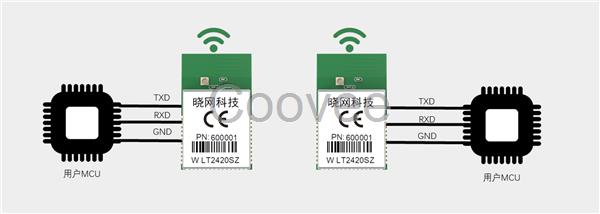 无线工业级自组网透传ZigBee数传模块