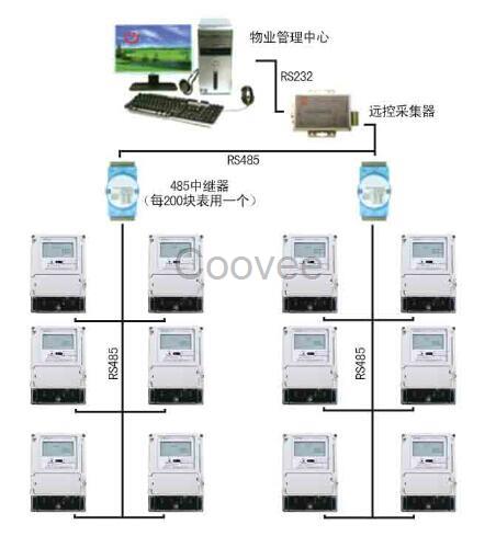 北京智能电表产品介绍北京智能电表售电系统