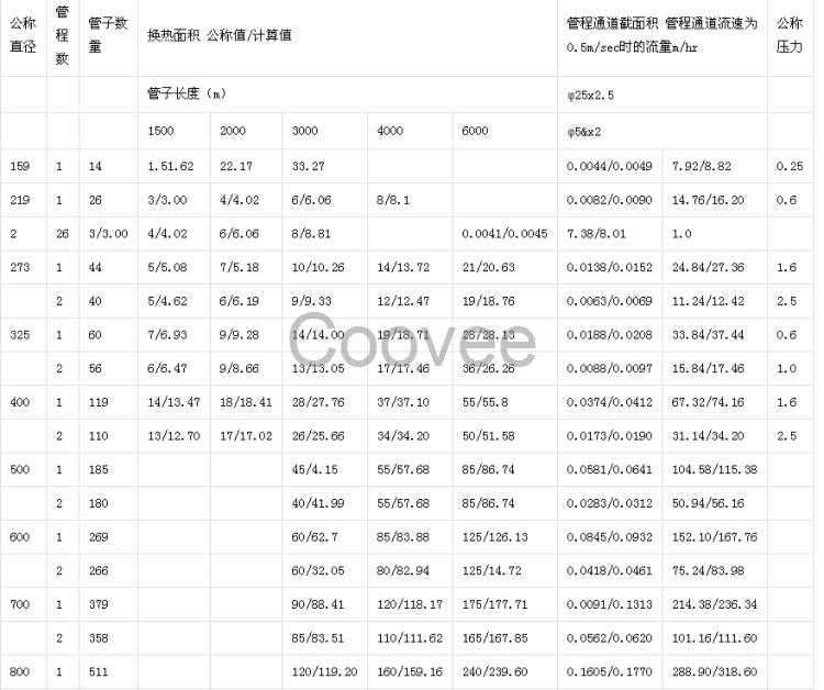 锆冷凝器