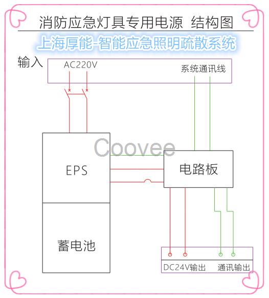 【智能应急照明控制器】智能应急照明控制器落地式