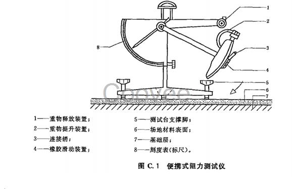 塑胶跑道面层材料拉伸试验机